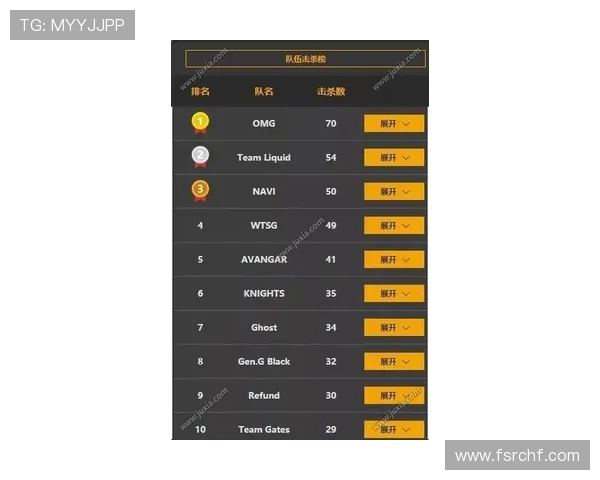 CSGO团队协作实力榜单揭晓BLG荣登第十名引发关注