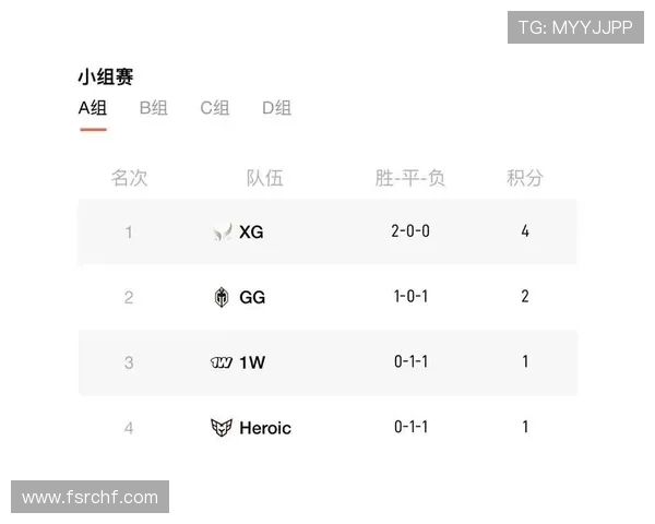 DOTA2灵活性排行榜揭晓IG战队荣登第二名引发热议 DOTA2灵活性排行榜揭晓IG战队荣登第二名引发热议