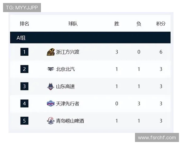 广州排球队在联合会杯积分榜中以53分稳居第一名