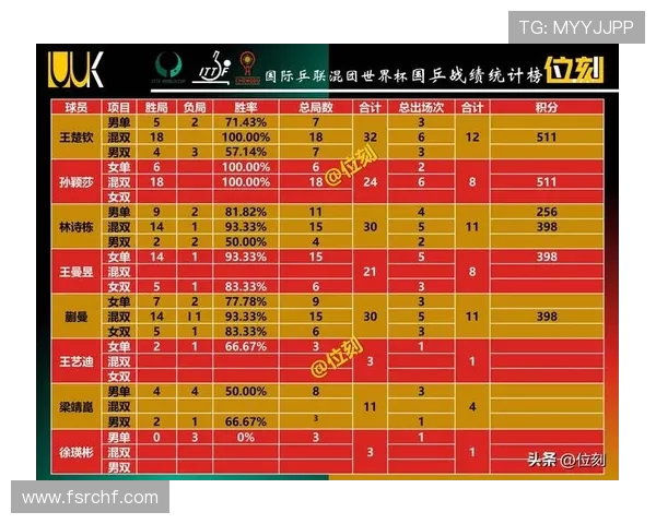 武汉乒乓球队在钻石联赛中以69分稳居积分榜首位
