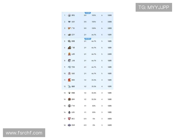 篮球节奏排行榜揭晓上海篮球队荣获第三名称号引发热议