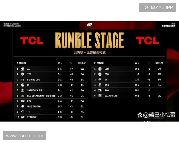英雄联盟灵活性排行榜揭晓TES战队荣登第五名引发热议