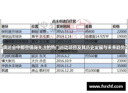 奥运会中那些值得关注的热门运动项目及其历史发展与未来趋势