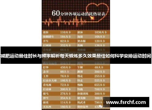 减肥运动最佳时长与频率解析每天锻炼多久效果最佳如何科学安排运动时间