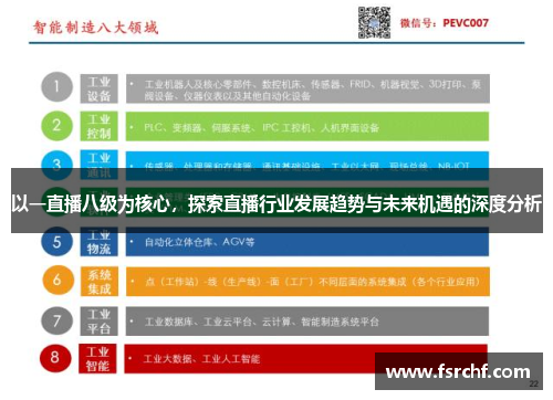 以一直播八级为核心，探索直播行业发展趋势与未来机遇的深度分析