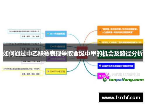 如何通过中乙联赛表现争取晋级中甲的机会及路径分析